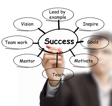 SALES COACHING